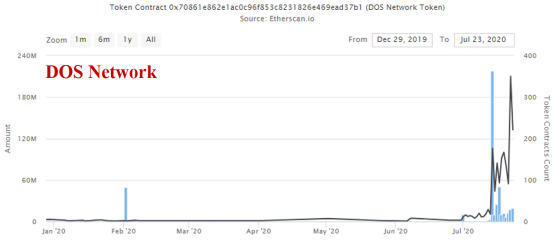Link在这一年里飙升了6倍多：甲骨文市场有什么机会？10