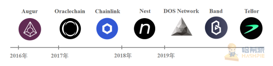 Link在这一年里飙升了6倍多：甲骨文市场有什么机会？11