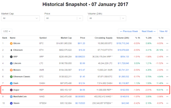 Link在这一年里飙升了6倍多：甲骨文市场有什么机会？12