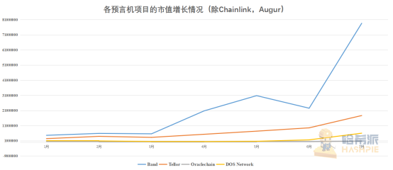 Link在这一年里飙升了6倍多：甲骨文市场有什么机会？16