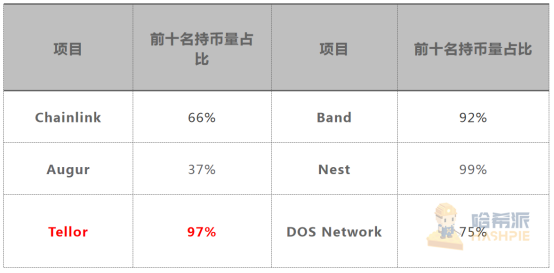 Link在这一年里飙升了6倍多：甲骨文市场有什么机会？18