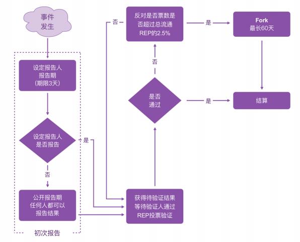 预计8月份有哪些优质项目?3 预计8月份有哪些优质项目?3