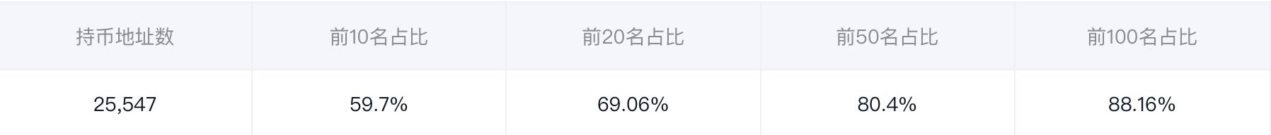 技术牛市还是崩盘的前奏？三朵乌云飘在熙熙攘攘的迪菲市场上空