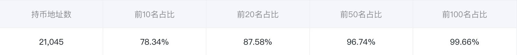技术牛市还是崩盘的前奏？三朵乌云飘在熙熙攘攘的迪菲市场上空1