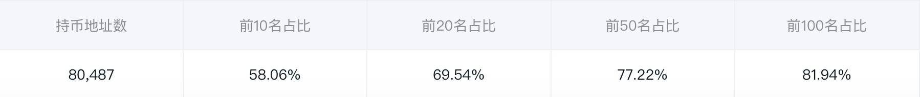 技术牛市还是崩盘的前奏？三朵乌云飘在熙熙攘攘的迪菲市场上空3