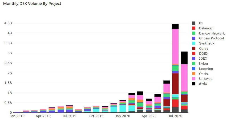 “uniswap之父”、“uniswap之父”、不会编程的“失业青年”是最高峰6