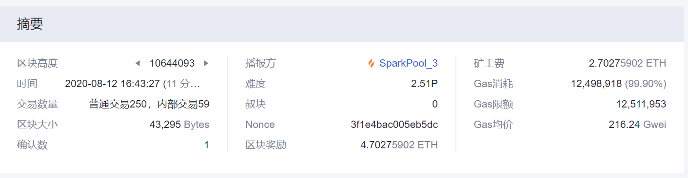 我疯了！以太坊被封锁了！在过去的一年里，矿工的日收入猛增了265.8%！
