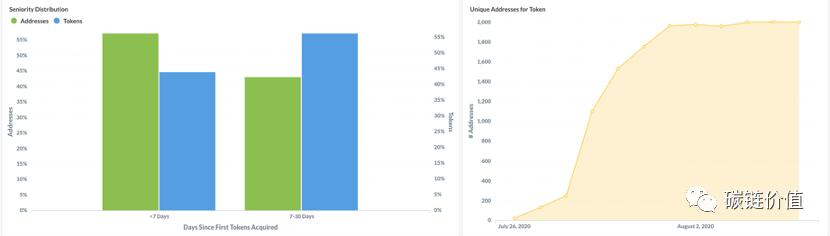 分岔史上罕见的案例：yfii为何成功？4