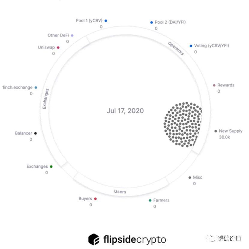 分岔史上罕见的案例：yfii为何成功？5