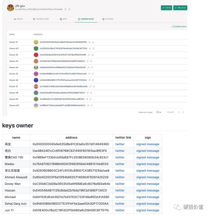 分岔史上罕见的案例：yfii为何成功？6