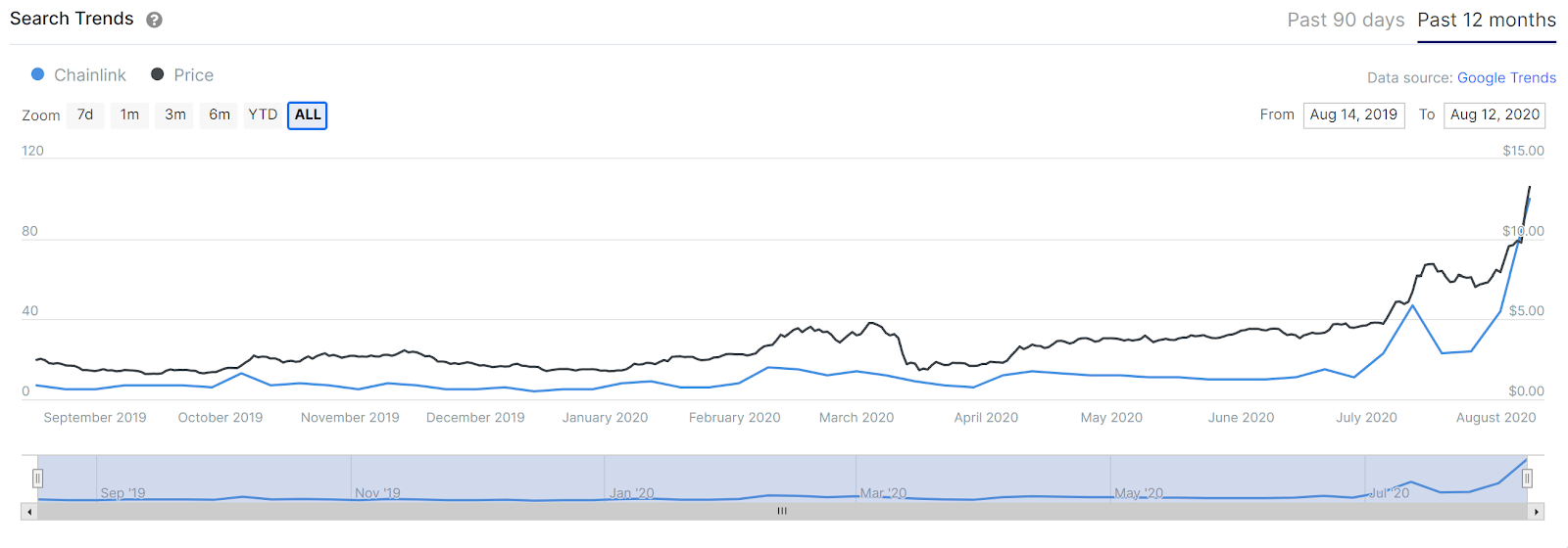 链家快速崛起的背后是什么？2