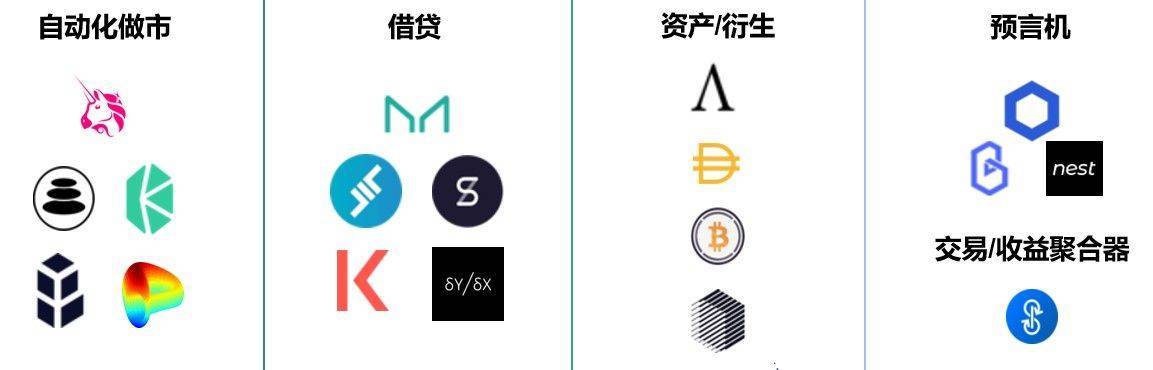 Defi在创新中快速成长，其快速发展带来六大改进需求2