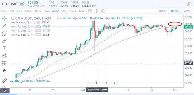 市场再次进入动荡期，要么停滞不前，要么高卖出低吸纳1