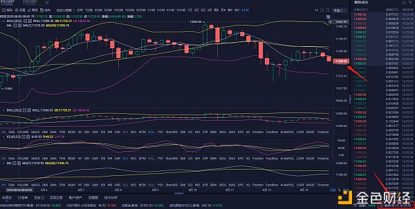 风云币圈分析：8/13btc市场分析1
