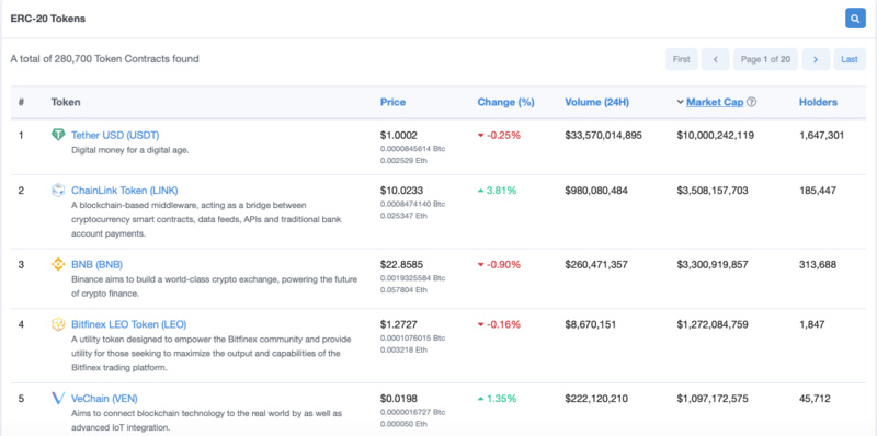 三分钟学习以太坊产品：以太扫描区块链浏览器7