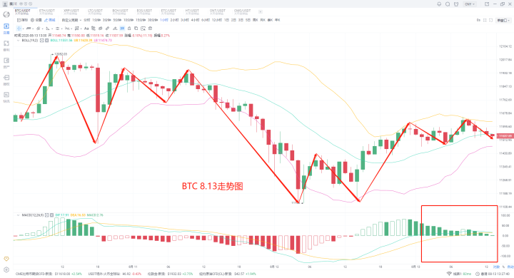 山寨货币能否在2020年8月13日超过BCH1 山寨货币能否在2020年8月13日超过BCH1