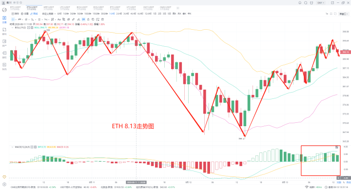 山寨货币能否在2020年8月13日超过BCH2 山寨货币能否在2020年8月13日超过BCH2