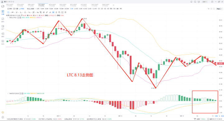 山寨货币能否在2020年8月13日超过BCH4 山寨货币能否在2020年8月13日超过BCH4