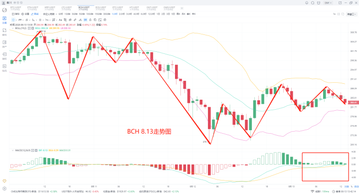 山寨货币能否在2020年8月13日超过BCH5 山寨货币能否在2020年8月13日超过BCH5