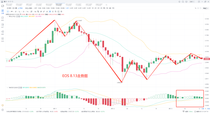 山寨货币能否在2020年8月13日超过BCH6 山寨货币能否在2020年8月13日超过BCH6