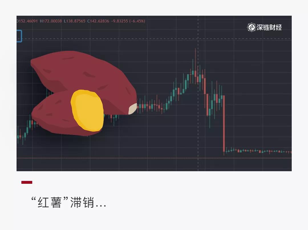 一分钟内下降99%,最爱的YAM死了 一分钟内下降99%,最爱的YAM死了