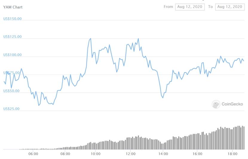 一分钟内下降99%，最爱的YAM死了4