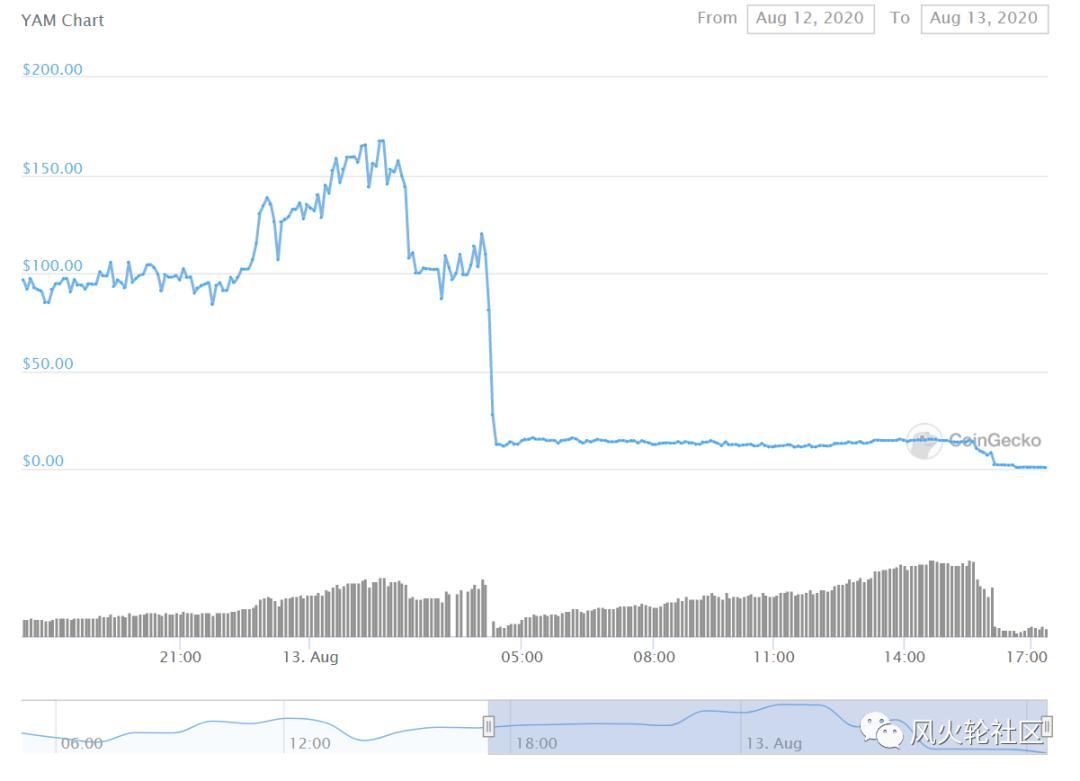 你今天为以太坊矿工工作吗？