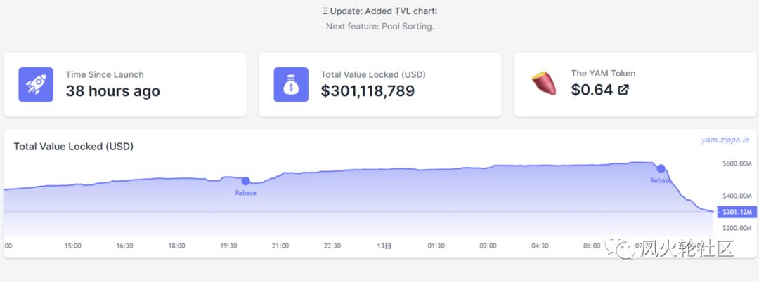 你今天为以太坊矿工工作吗？1