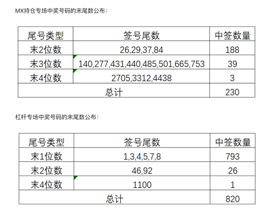 MXC Matcha spacem第5期spa彩票注册正在进行中,您必须看到中奖策略2 MXC Matcha spacem第5期spa彩票注册正在进行中,您必须看到中奖策略2
