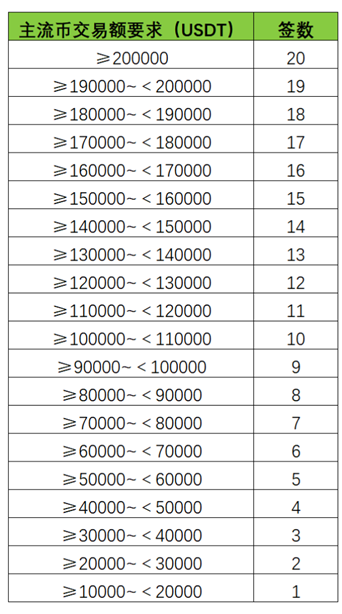 MXC Matcha spacem第5期spa彩票注册正在进行中,您必须看到中奖策略5 MXC Matcha spacem第5期spa彩票注册正在进行中,您必须看到中奖策略5