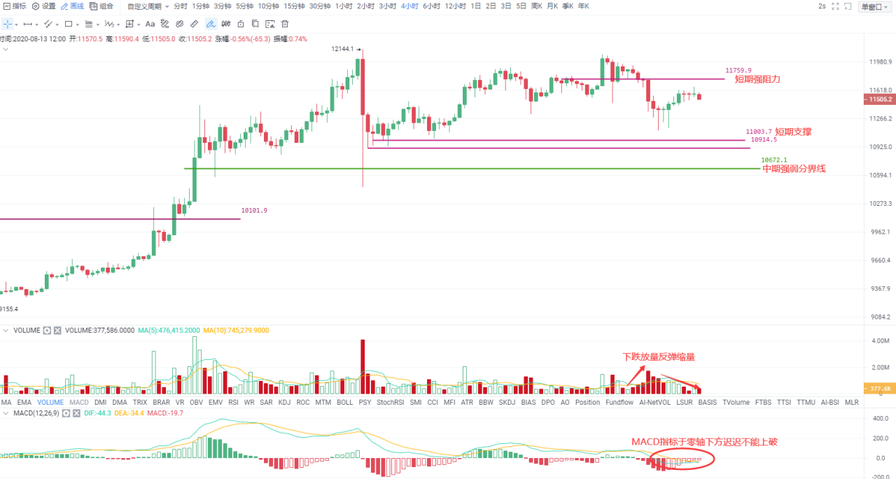 Okex夜市|最流行的defi概念经营理念 Okex夜市|最流行的defi概念经营理念