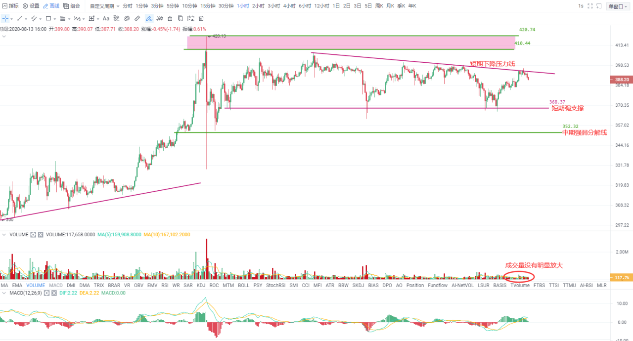 Okex夜市|最流行的defi概念经营理念1 Okex夜市|最流行的defi概念经营理念1