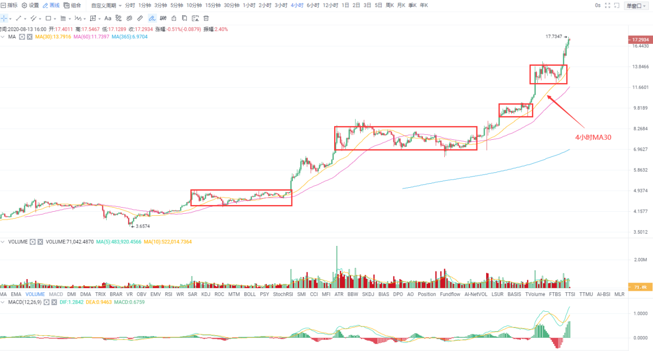 Okex夜市|最流行的defi概念经营理念3 Okex夜市|最流行的defi概念经营理念3