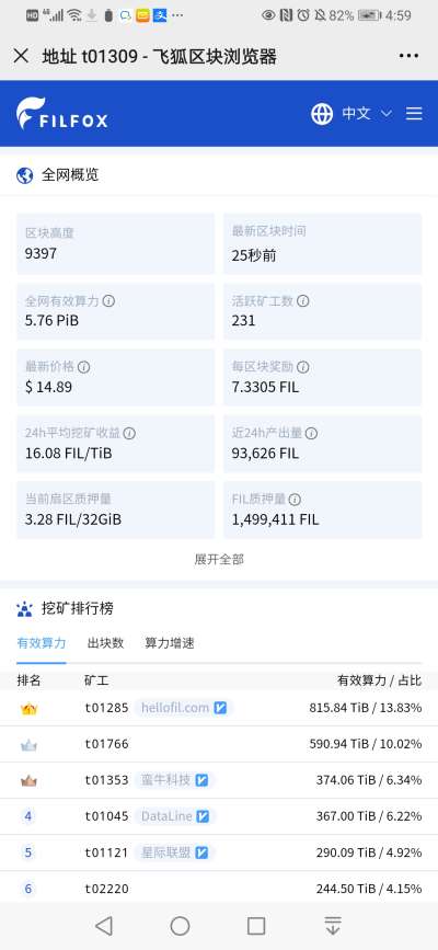 星际云的挖掘效率得到了突飞猛进的提高,远远大于整个网络的平均挖掘效率,实现了利润最大化1 星际云的挖掘效率得到了突飞猛进的提高,远远大于整个网络的平均挖掘效率,实现了利润最大化1