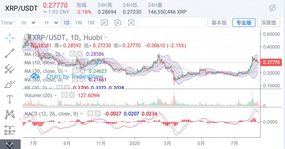 集体无力震荡,BTC发动11500防御战,ETH延期下线2 集体无力震荡,BTC发动11500防御战,ETH延期下线2