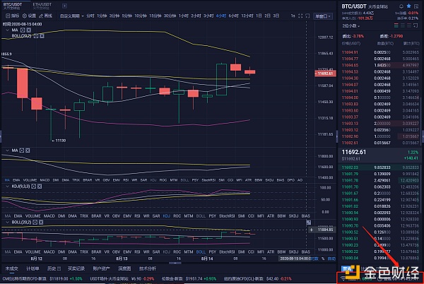2014年8月14日数字货币行情