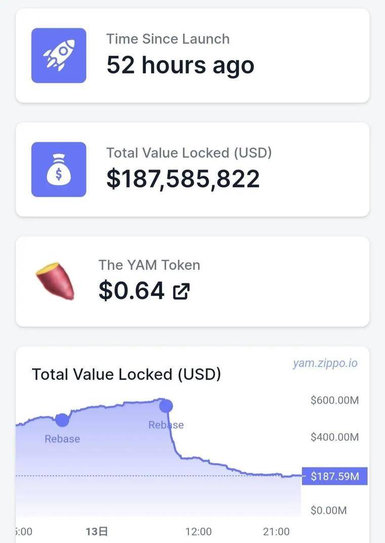 YAM，这个红薯，已经被烧焦了，还有1.8亿美元被锁起来开采。斯德哥尔摩综合症？小哪吒9