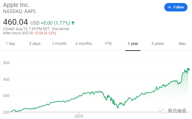 区块链巨头将在哪里诞生2