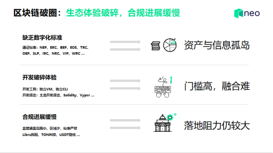 新创始人大红飞:区块链资产证券化是数字经济的基石4 新创始人大红飞:区块链资产证券化是数字经济的基石4