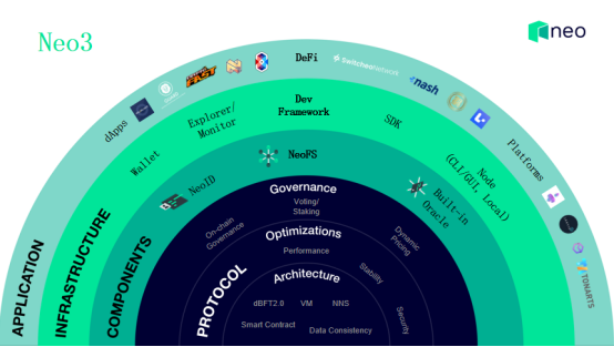 新创始人大红飞:区块链资产证券化是数字经济的基石9 新创始人大红飞:区块链资产证券化是数字经济的基石9