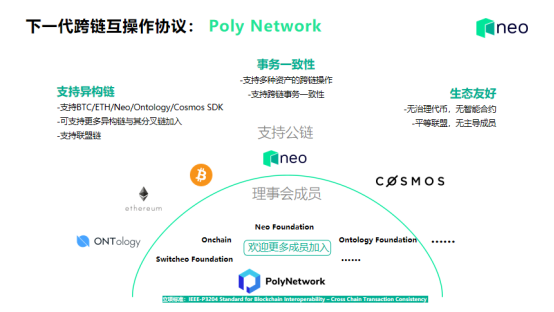 新创始人大红飞:区块链资产证券化是数字经济的基石12 新创始人大红飞:区块链资产证券化是数字经济的基石12