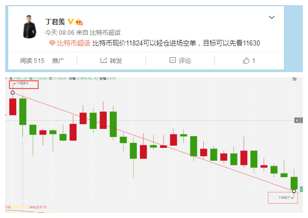 丁俊贤：比特币横向存储，以太坊是领头羊！