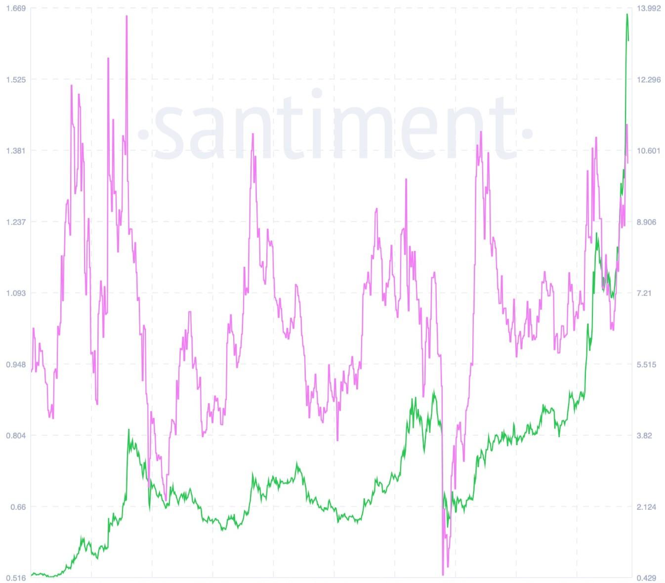 链接能想象出多大的空间?指标显示:压力在增加 链接能想象出多大的空间?指标显示:压力在增加