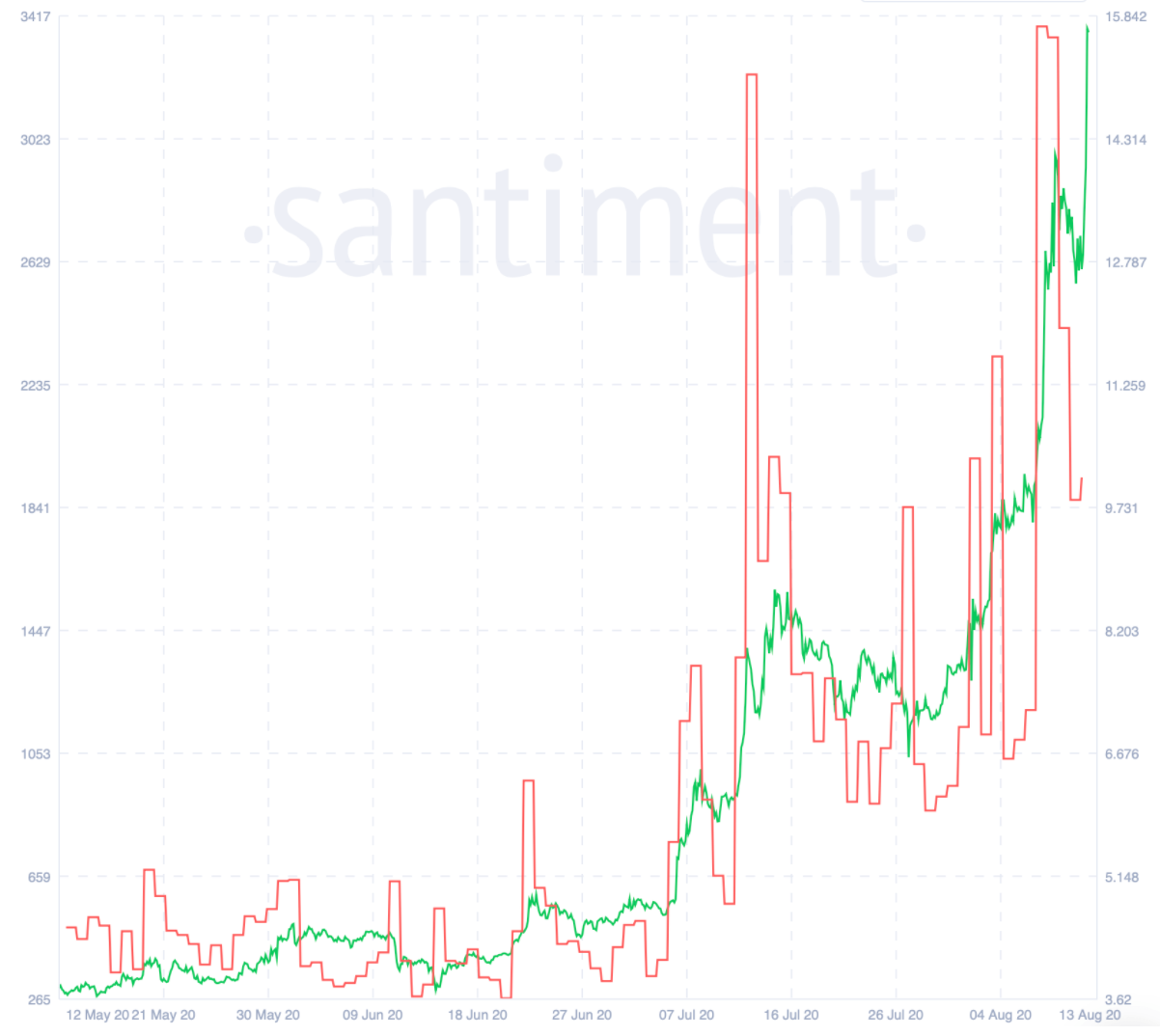 链接能想象出多大的空间?指标显示:压力在增加1 链接能想象出多大的空间?指标显示:压力在增加1