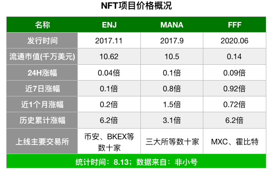 追不上“流动性挖掘”？去找找下一个迪菲在哪怎么样3