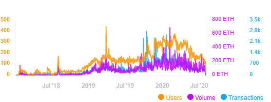 追不上“流动性挖掘”？去找找下一个迪菲在哪怎么样6