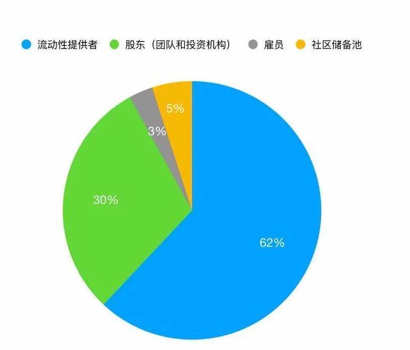 市值900亿美元？超越以太坊？对不起，CRV下降了95%！1