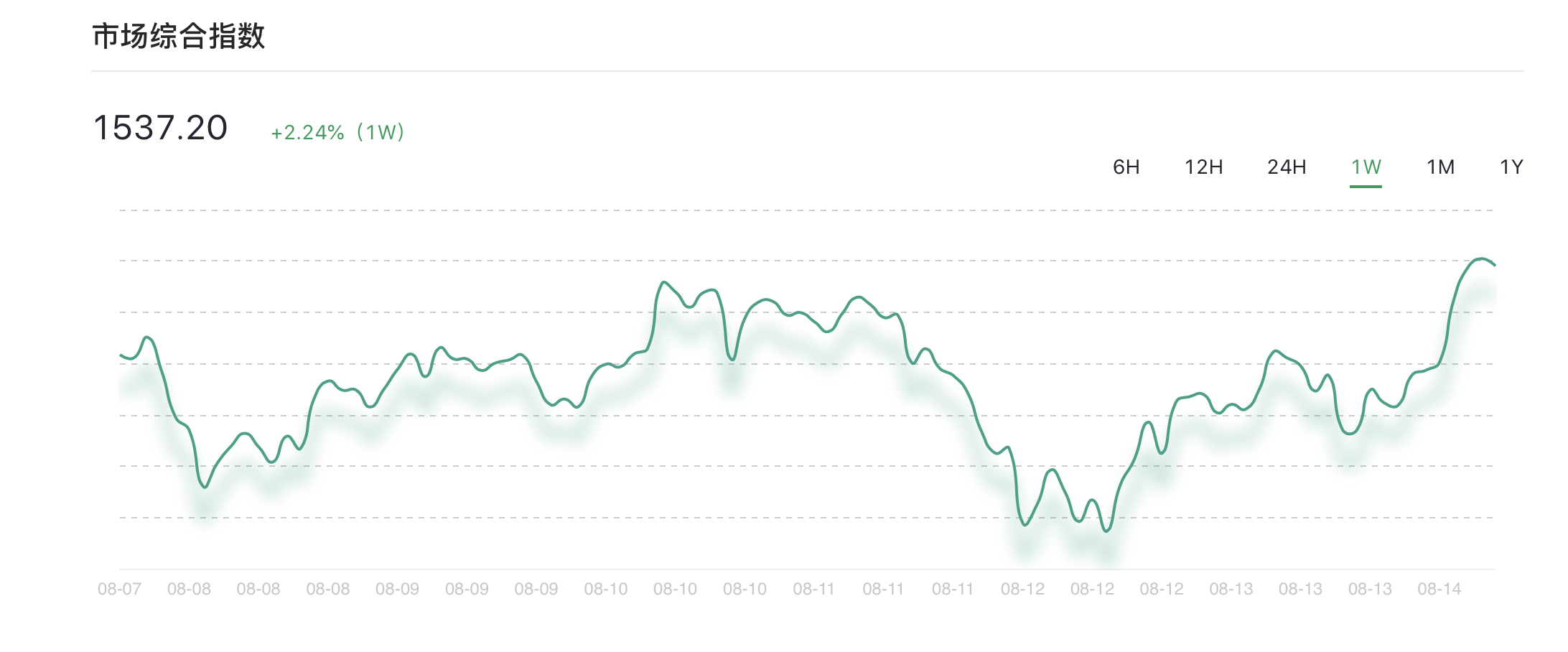 短期内，黄金走势或将成为数字货币预测指标1