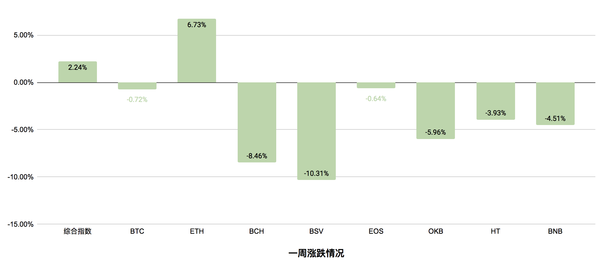 短期内，黄金走势或将成为数字货币预测指标2