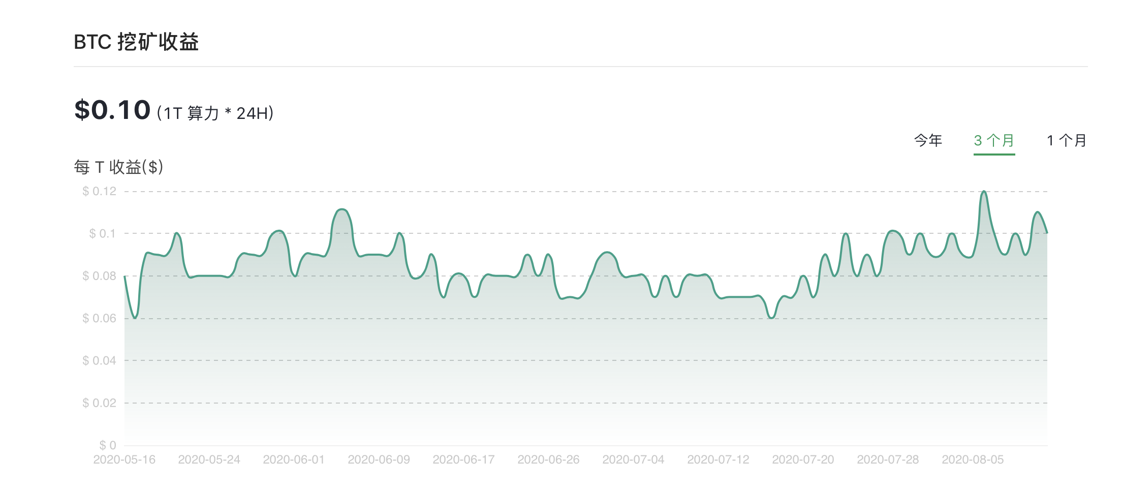 短期内，黄金走势或将成为数字货币预测指标4